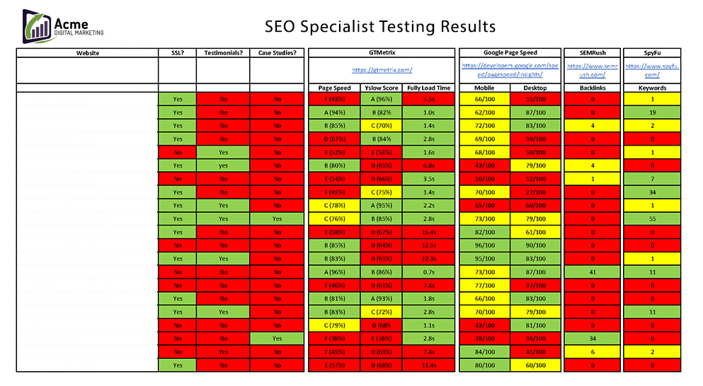 How to Find a Quality SEO Specialist